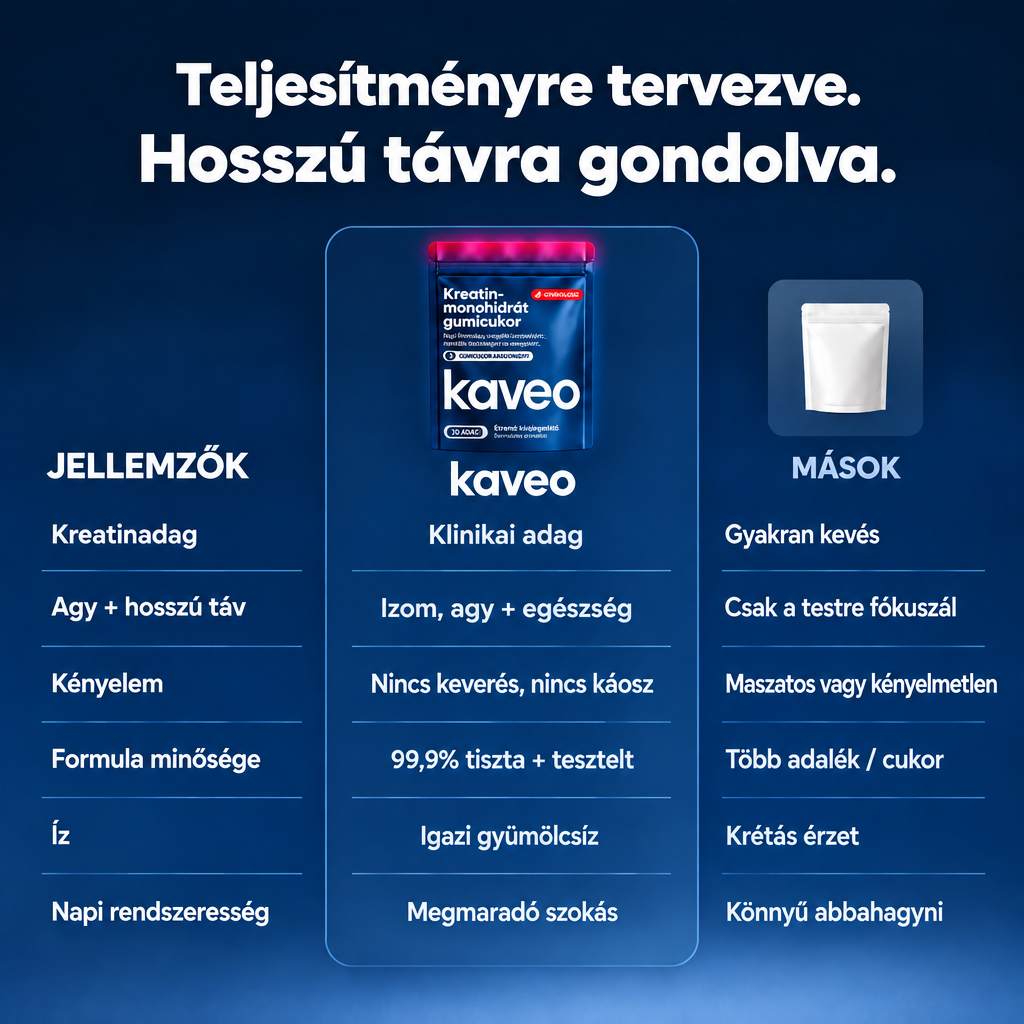 Kaveo összehasonlítás