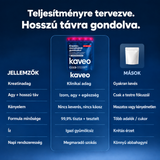 Kaveo összehasonlítás